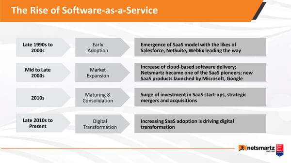 Netsmartz for SaaS - Page 2