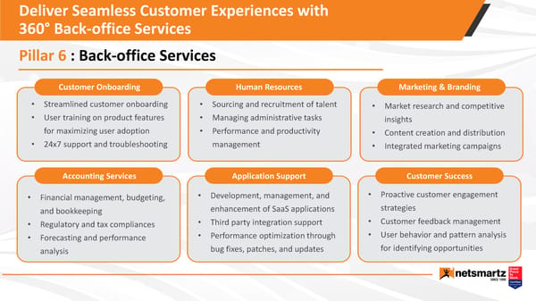 Netsmartz for SaaS - Page 16